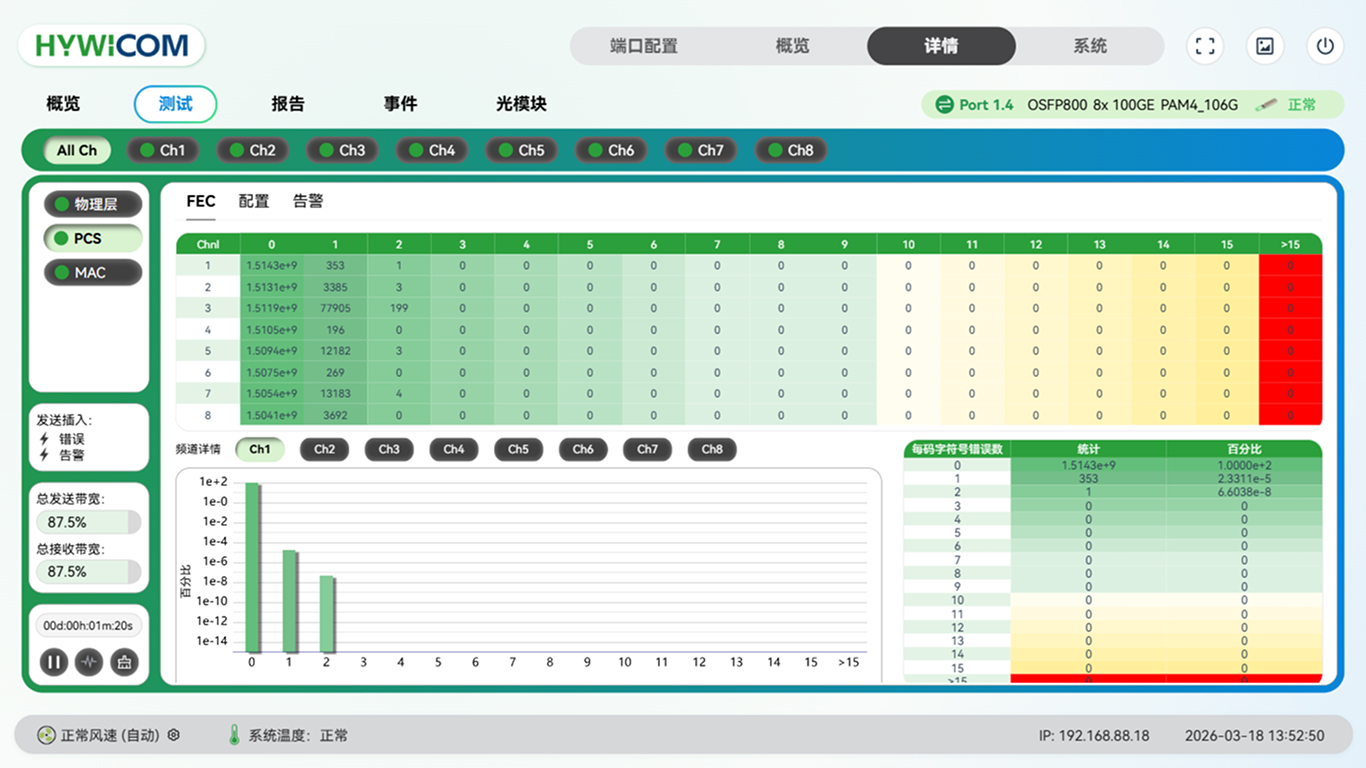 03High testing efficiency‌.jpg